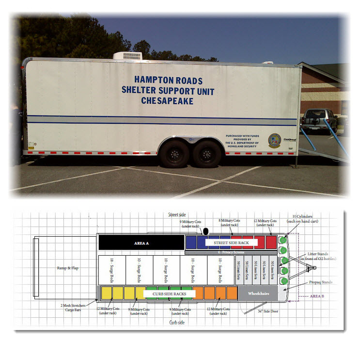 Shelter Support Unit Trailer and Load Diagram